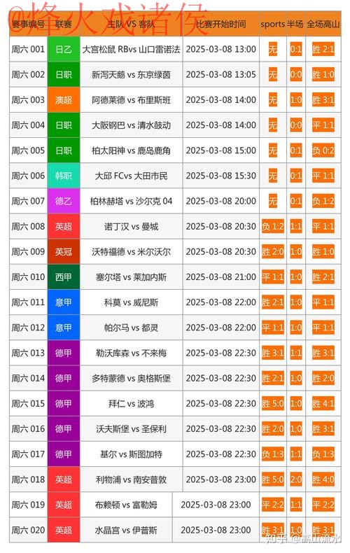 如何选择世界杯滚球网站最佳平台