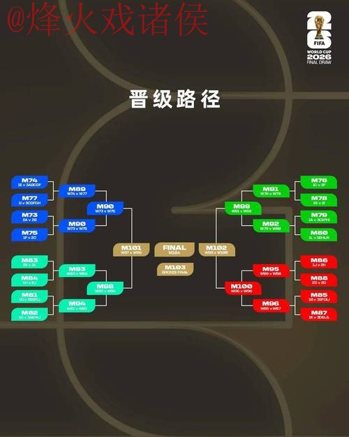 2026世界杯外围赛详细分析与最佳策略